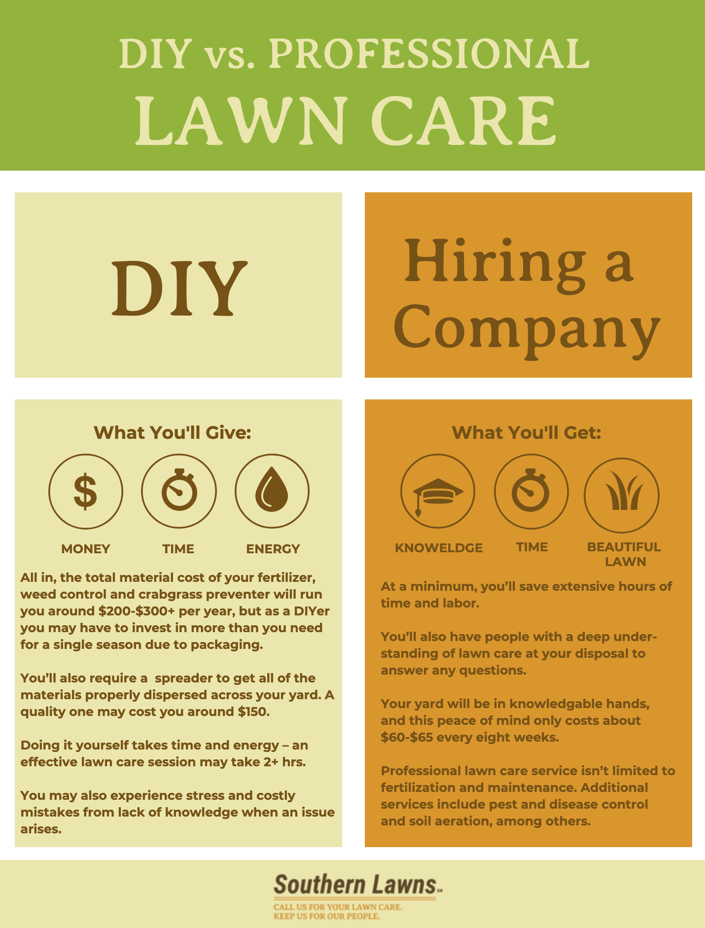 Diy on sale lawn care